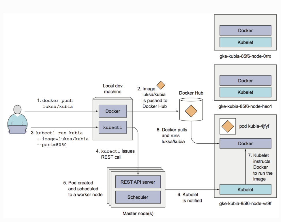 Running app on Kubernetes