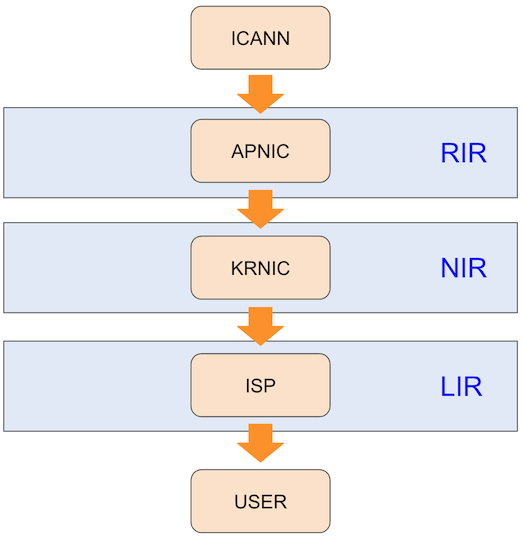 ICANN