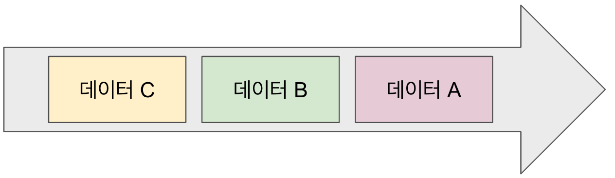 프로토콜