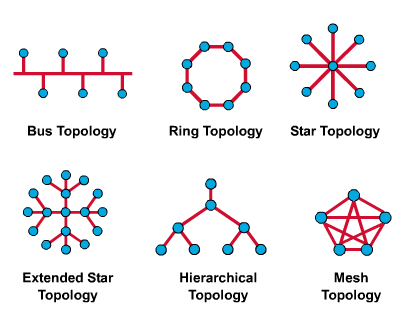 네트워크 토폴로지