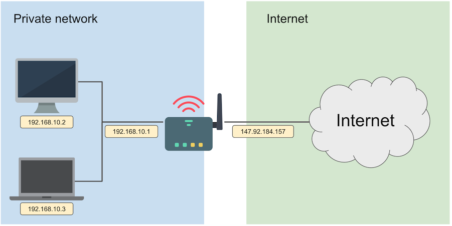 사설 IP 주소