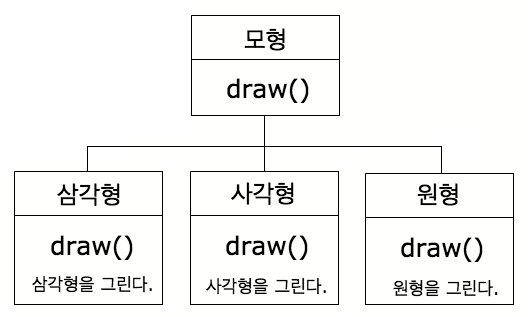 다형성