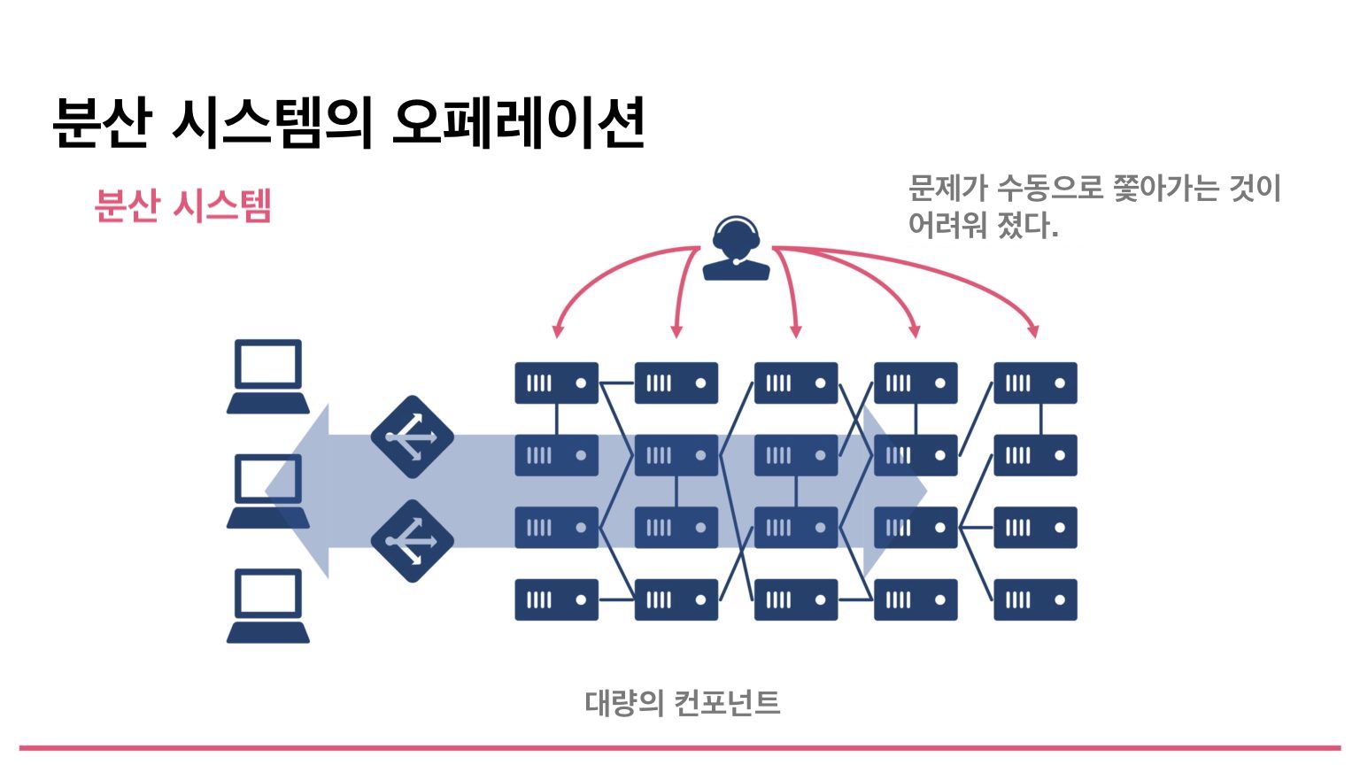 대량의 컨포넌트