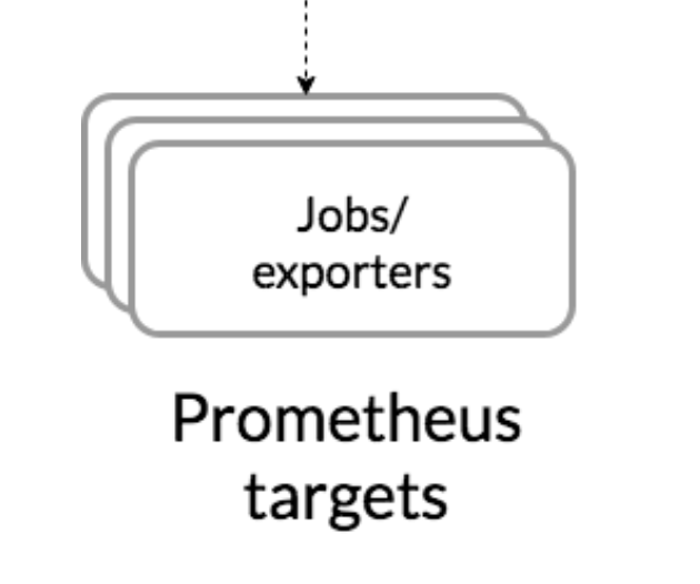 Exporter