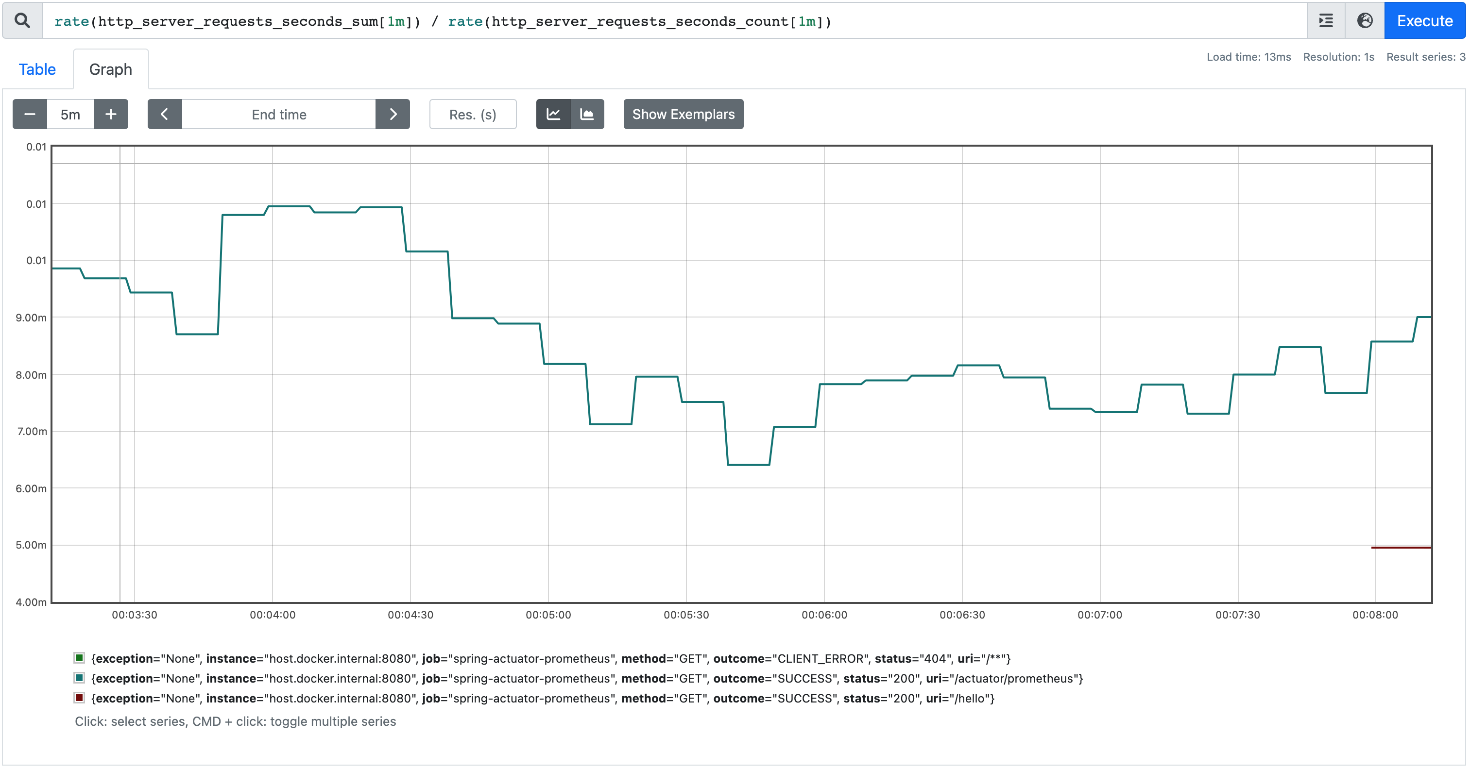 http_server_requests_seconds_count / http_server_requests_seconds_sum 그래프