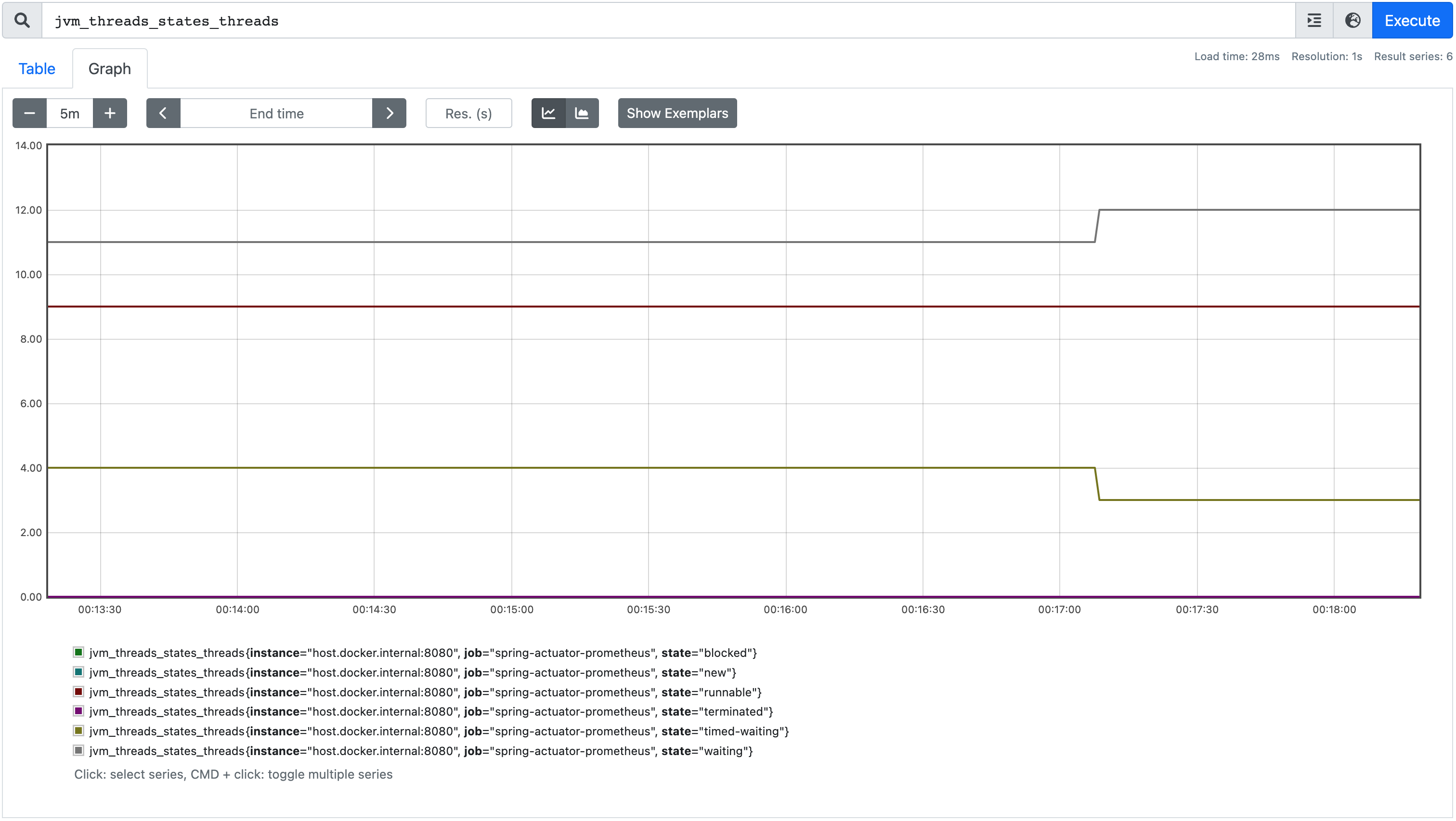 http_server_requests_seconds_max 그래프