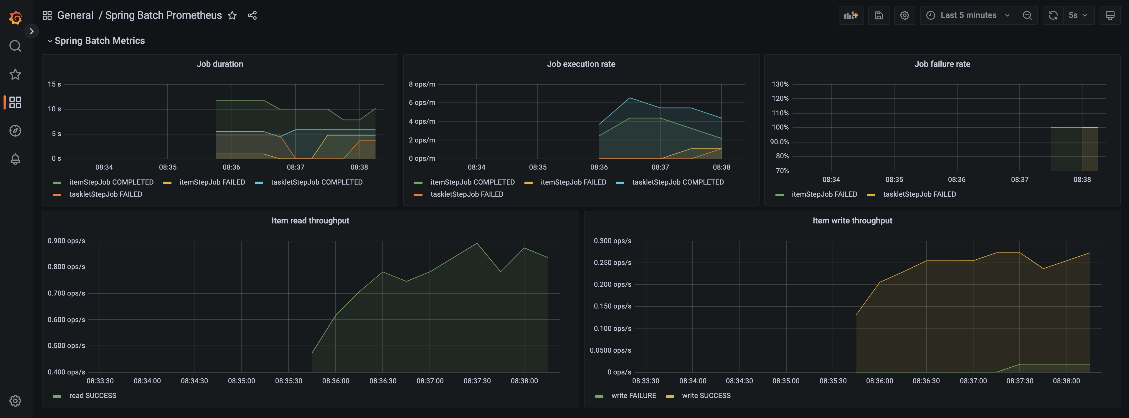 Grafana 대시보드 확인