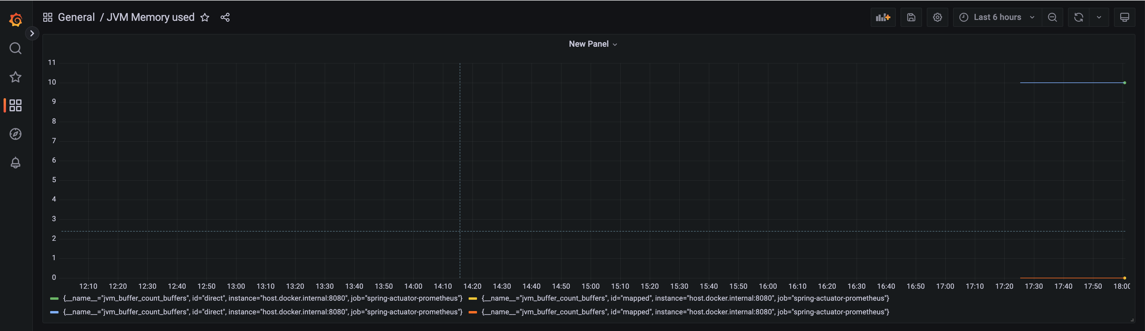 Grafana