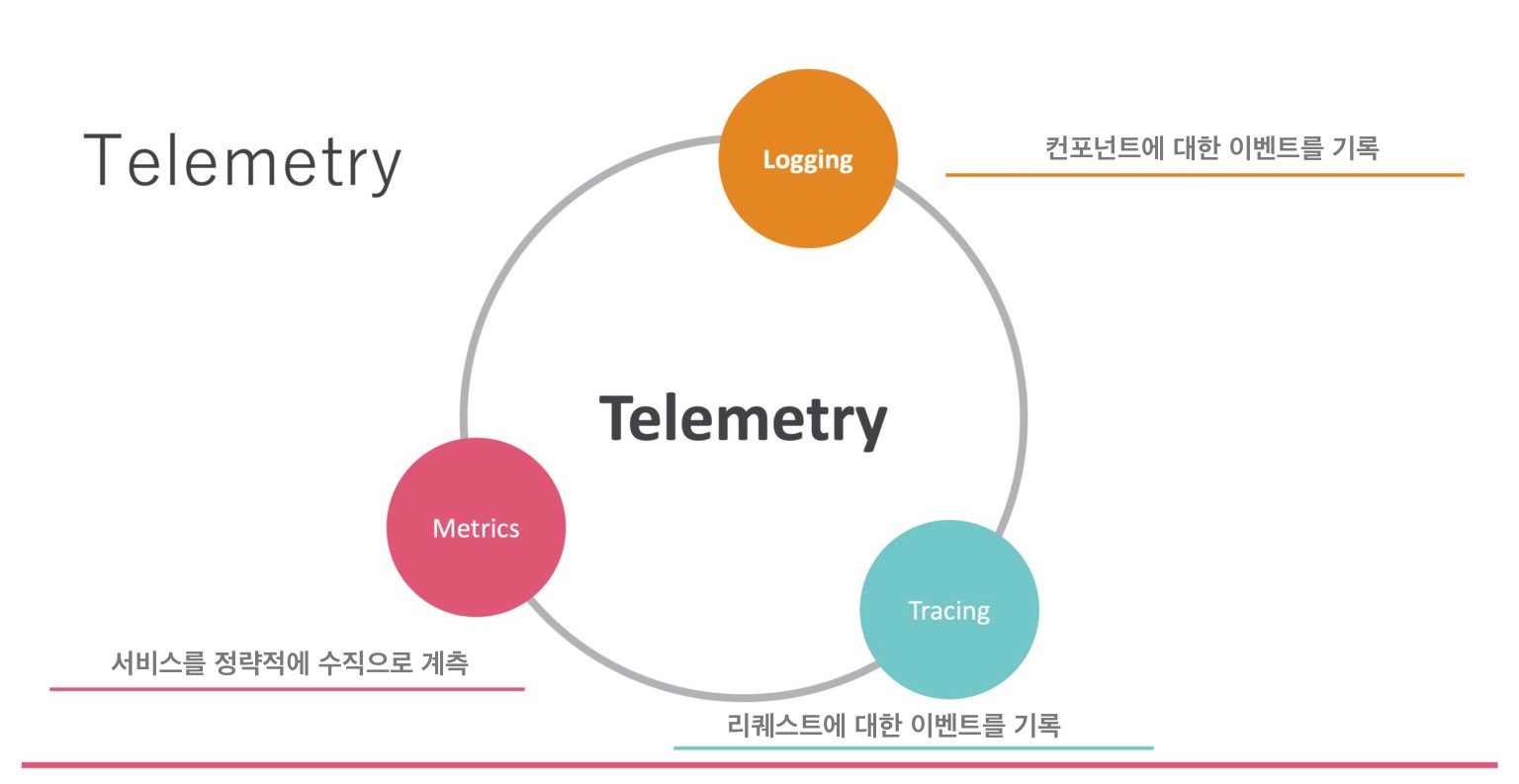 Telemetry