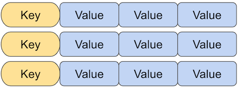 Redis 데이터 타입 Lists