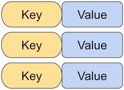 Redis 데이터 타입 Strings