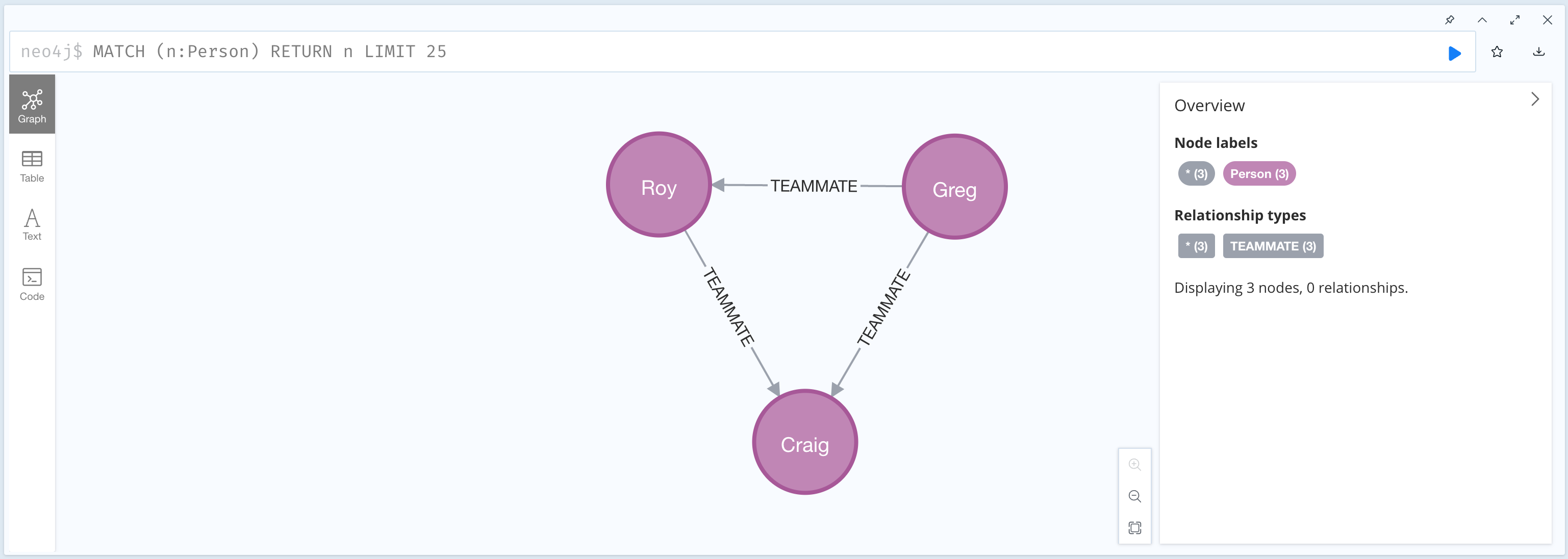 Accessing Data Neo4j