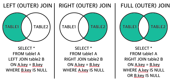 SQL JOINS