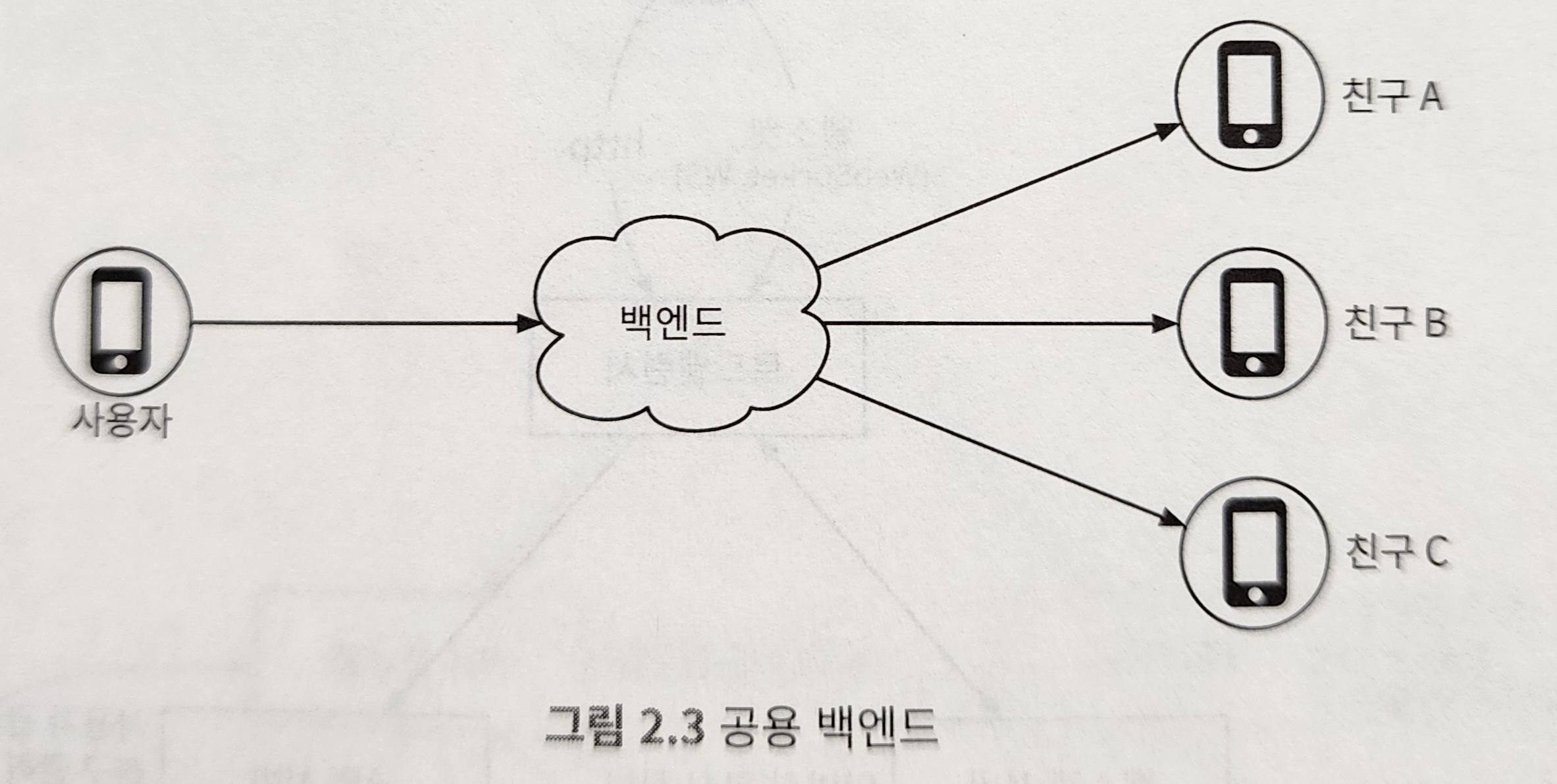 공용 백엔드