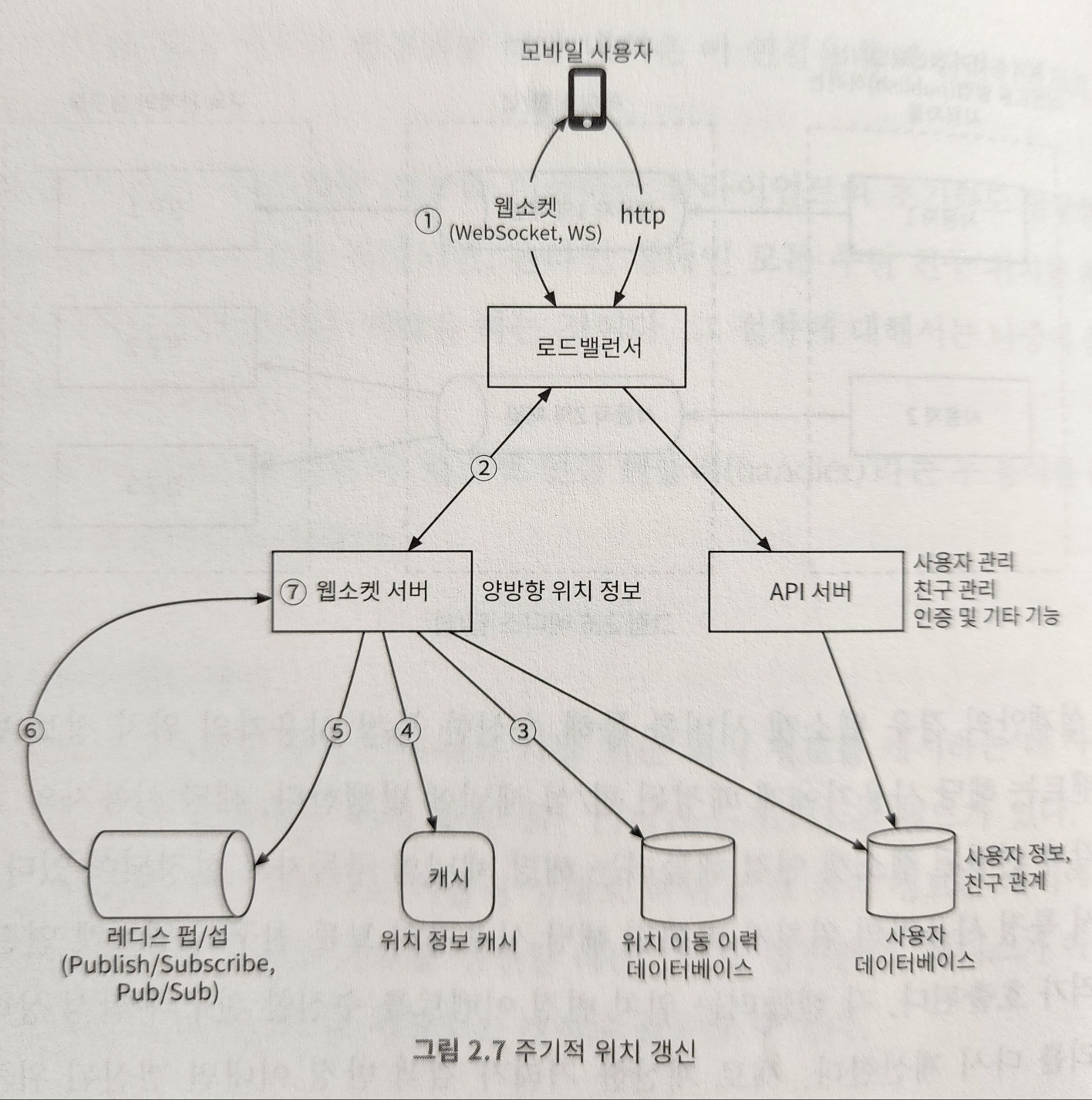 계략적 설계안