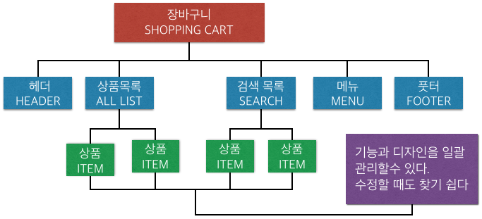 쇼핑 카트